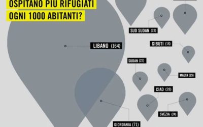 UGANDA un paese povero che accoglie 1 milione e 400mila rifugiati